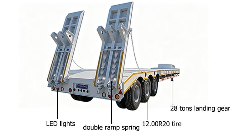 TITAN 80 Tons 3 Axle Low Bed Trailer for Sale in Nigeria